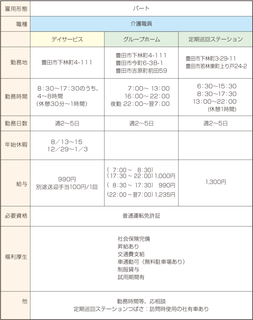 豊田市介護求人情報20230112（パート）